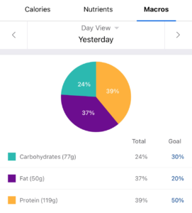 My macros for yesterday looked like this. Not too bad but a little too much fat. The goal would be half protein and split fat and carbs. 